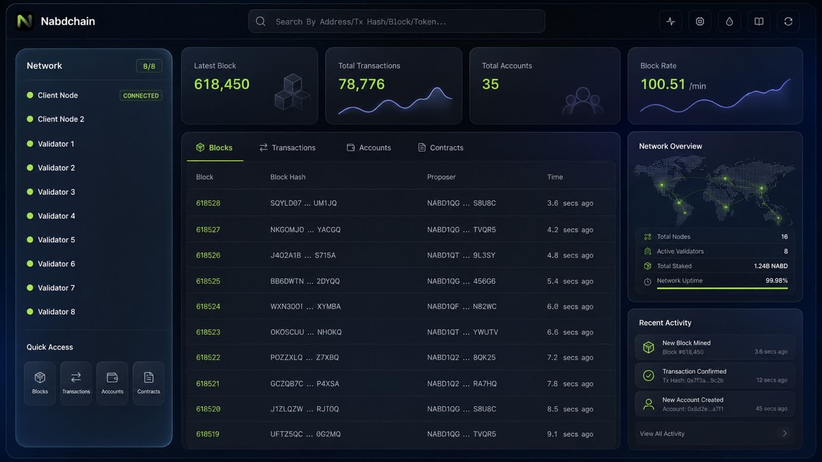 NABD explorer showing validators, blocks, and transactions